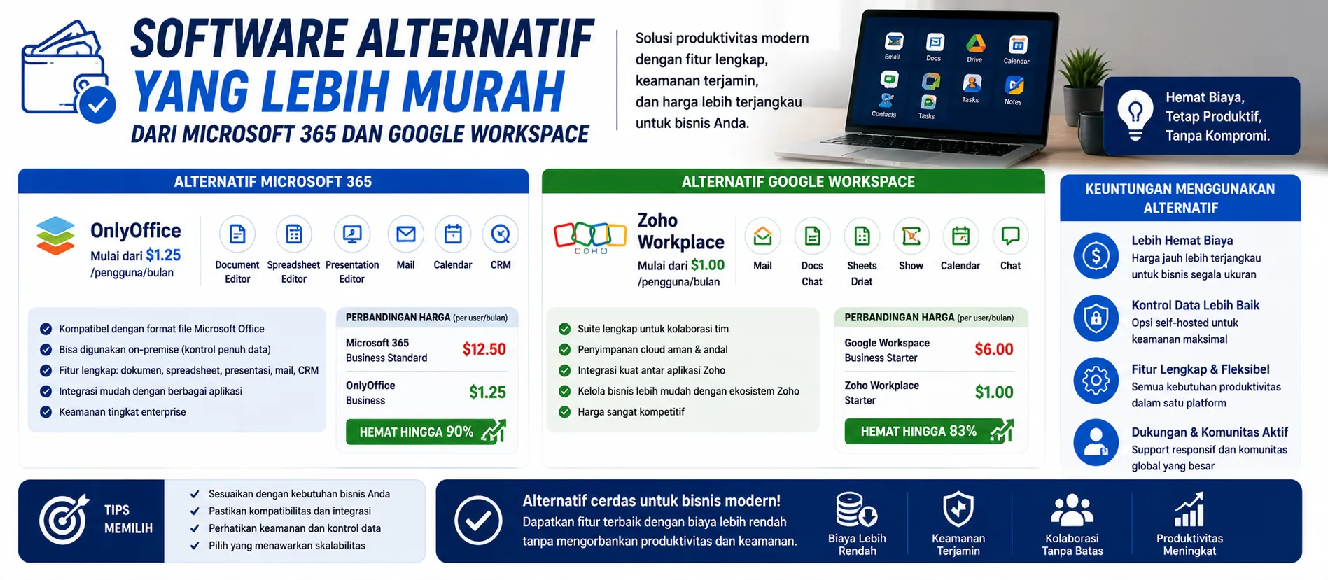 Software Alternatif yang Lebih Murah dari Microsoft 365 dan Google Workspace, Worth It?