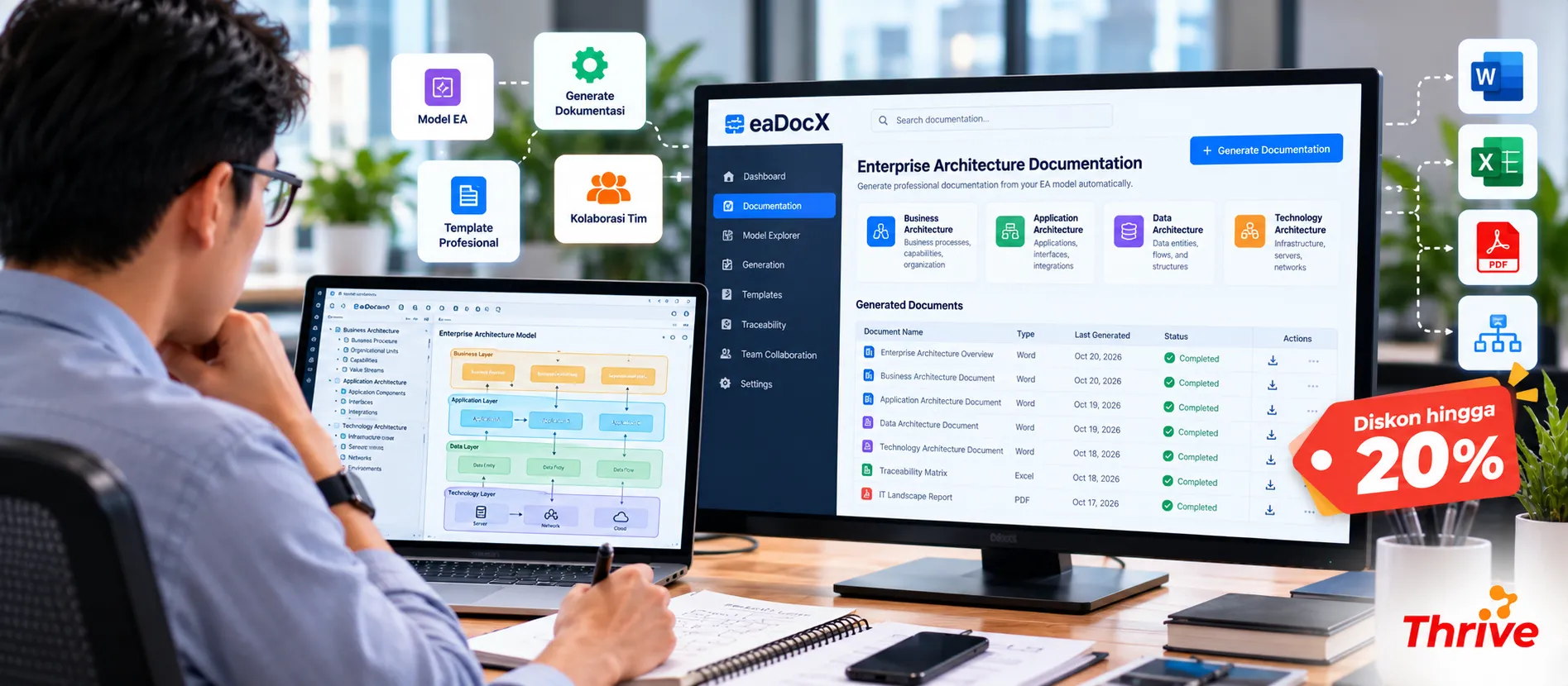 Otomatiskan Dokumentasi Enterprise Architect dengan eaDocX dan Dapatkan Diskon hingga 20%