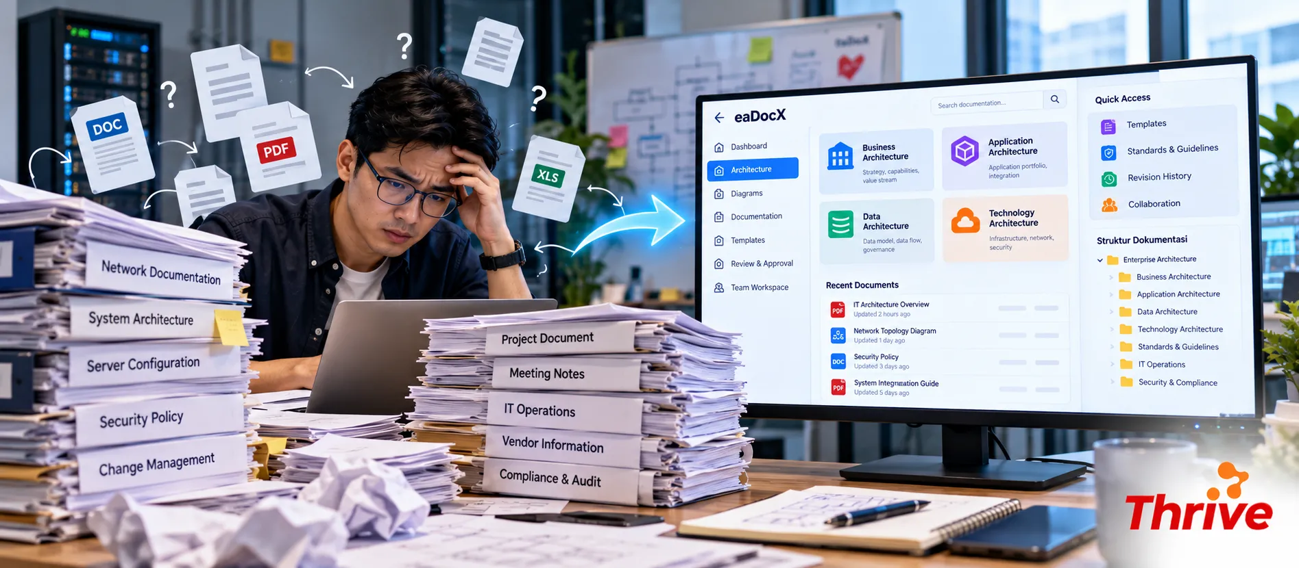 Dokumentasi IT Terlalu Banyak? Ini Alasan Perusahaan Membutuhkan eaDocX