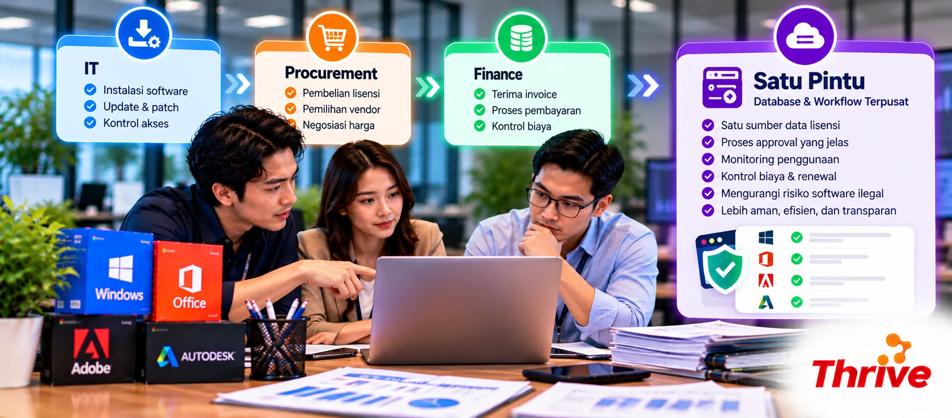 IT Install, Procurement Beli, Finance Bayar: Kenapa Pengelolaan Software Perusahaan Harus Satu Pintu?