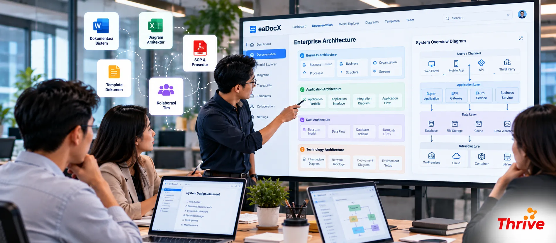 eaDocX untuk Perusahaan Enterprise: Mendukung Dokumentasi Sistem dan Arsitektur yang Terstruktur