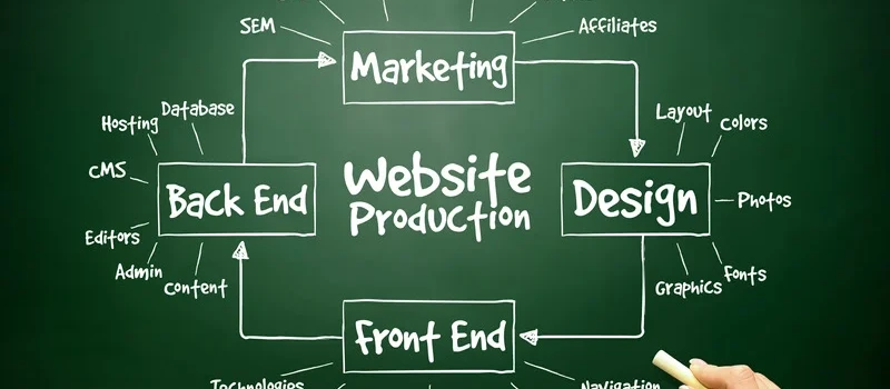 Transformasi Digital Bisnis Anda Dimulai dengan Website yang Tepat
