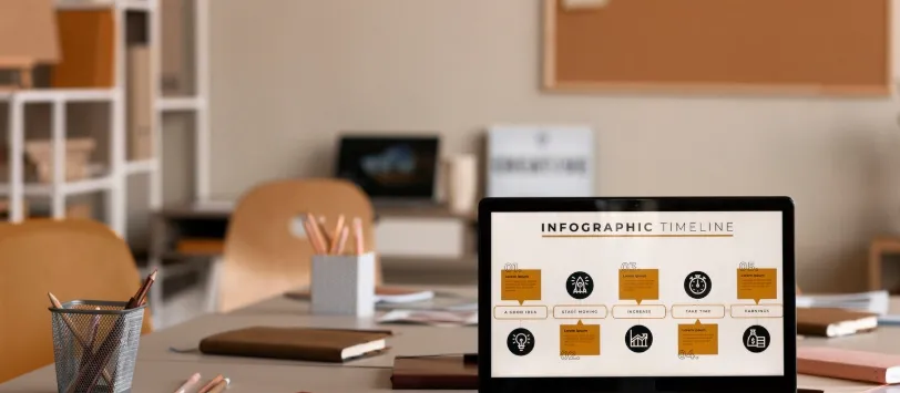 Transformasi Website UMKM: Dampak Nyata Penggunaan Web Builder Modern di 2025