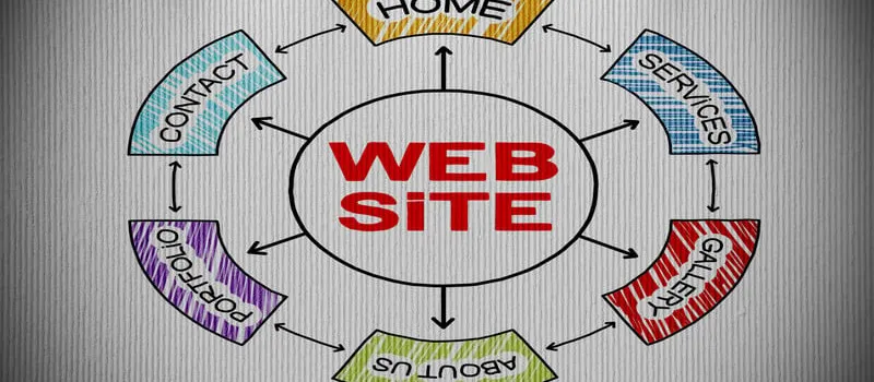 Panduan Lengkap Memilih Jasa Pembuatan Website yang Tepat untuk Bisnis Anda