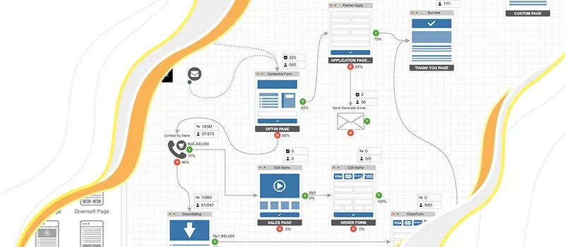 Funnel adalah Software Simulasi Marketing Terbaik dari Thrive