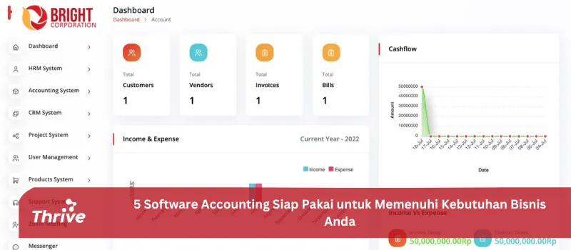 5 Software Accounting Siap Pakai untuk Memenuhi Kebutuhan Bisnis Anda