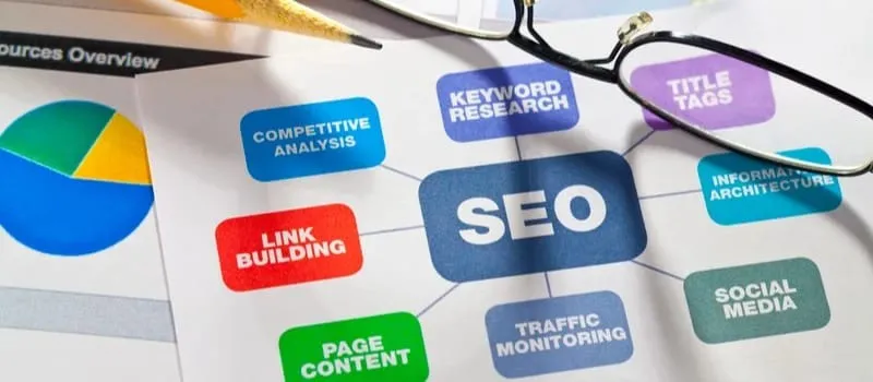 Meningkatkan Penjualan Online dengan Jasa Web Developer Indonesia Berkualitas!