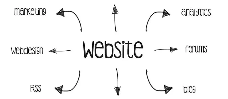 Mengapa Web Developer Indonesia Semakin Dilirik Perusahaan Global?