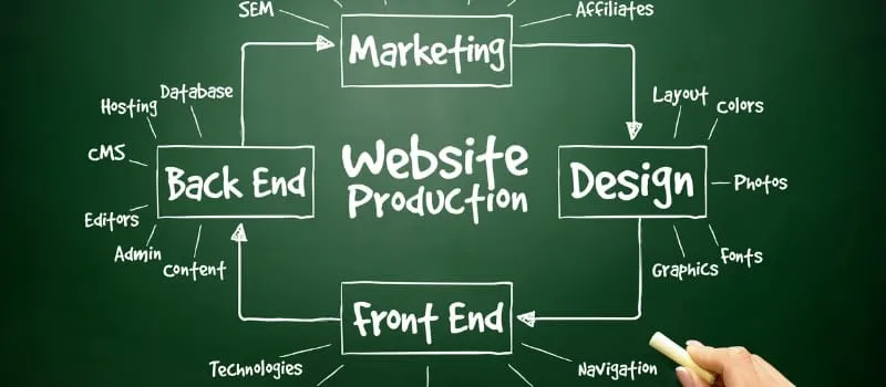 7 Kesalahan Pemeliharaan Website yang Bisa Merusak Bisnis Online Anda