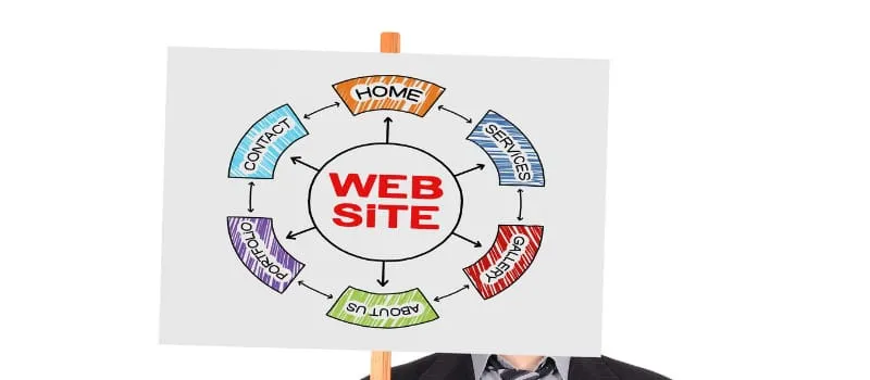 Mau Website Bisnis yang Profesional? Pastikan Anda Memiliki 7 Fitur Ini!