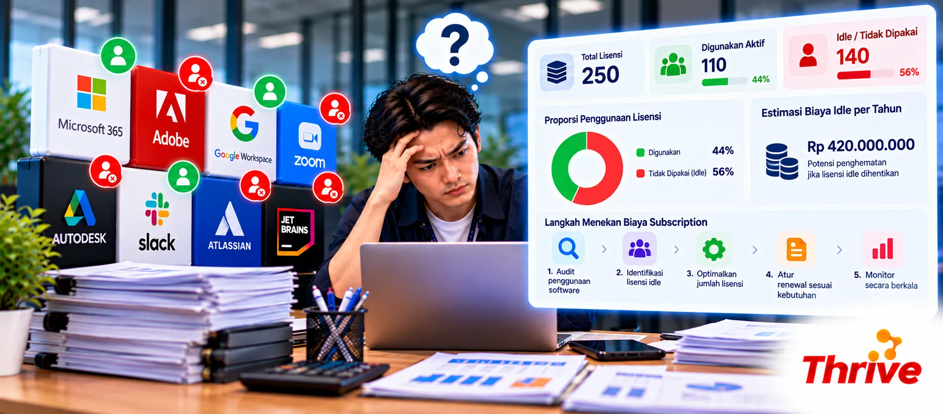 Lisensi Software Banyak yang Idle? Begini Cara Menekan Biaya Subscription Perusahaan
