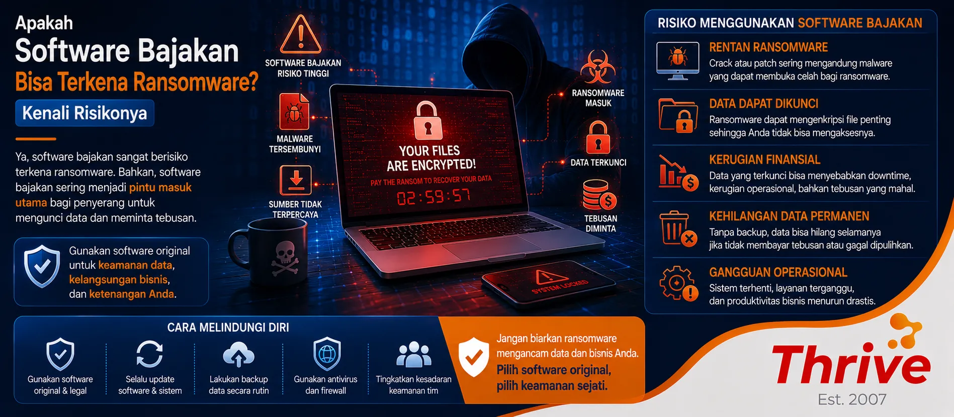 Apakah Software Bajakan Bisa Terkena Ransomware? Kenali Risikonya Sebelum Data Terkunci