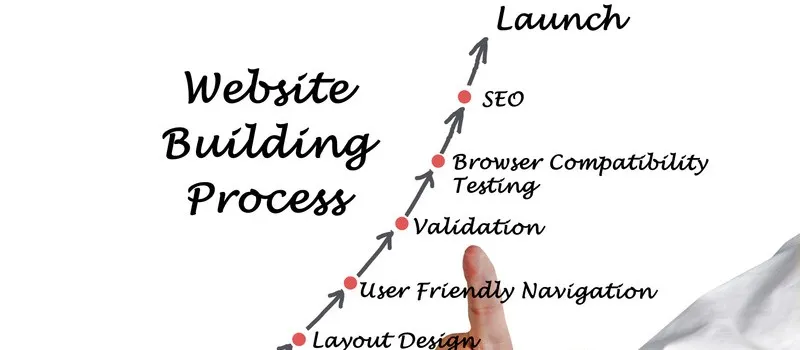 5 Kesalahan Umum dalam Website E-commerce dan Cara Mengatasinya