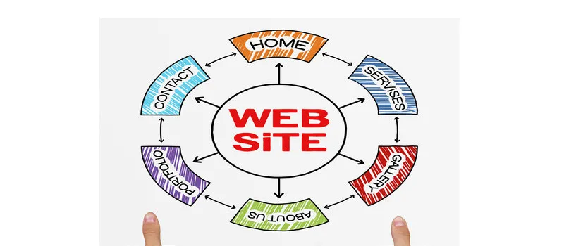 Website yang Tepat Bisa Jadi Katalis Bisnis Anda Menuju Kesuksesan Digital