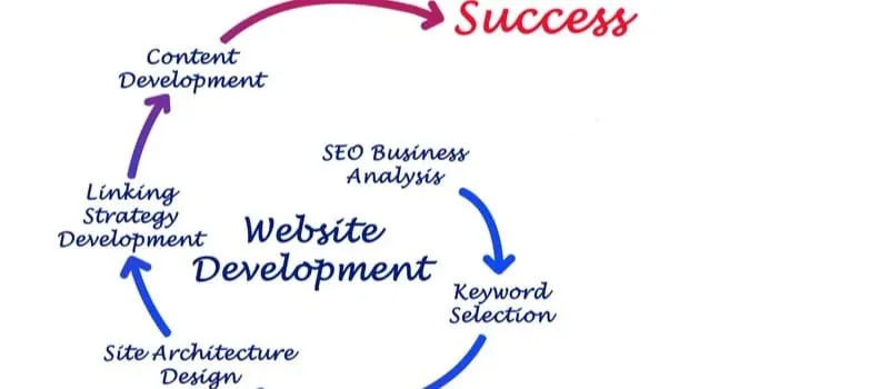 Mau Restoran Selalu Ramai? Buat Website Profesional Sekarang!