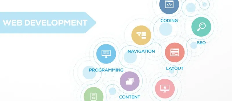 Cara Mengintegrasikan Blog di Website untuk Meningkatkan Trafik